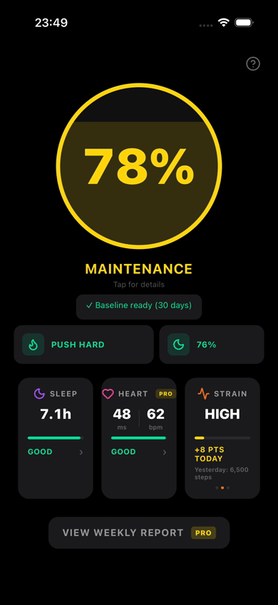Capacity weekly report screen
